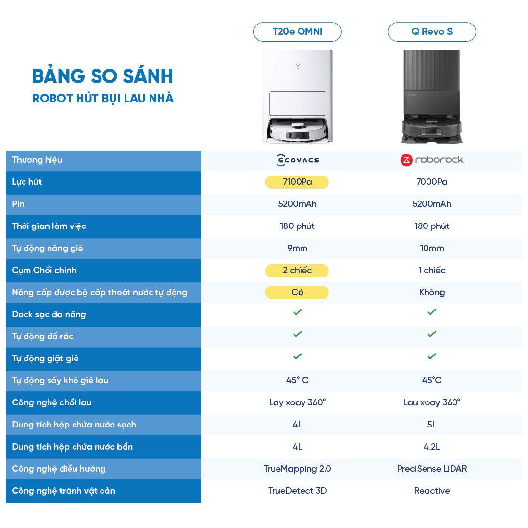 So sánh Ecovacs T20E Omni 2024 và Roborock Q Revo S