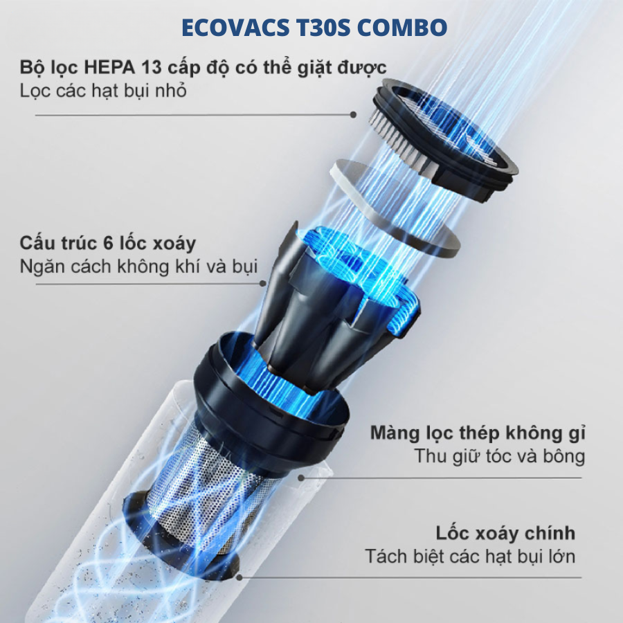 Đầu hút cấu trúc 6 lốc xoáy và bộ lọc HEPA trong máy hút bụi cầm tay T30S Combo