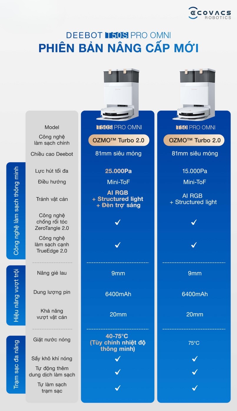Ecovacs Deebot T50S Pro Omni