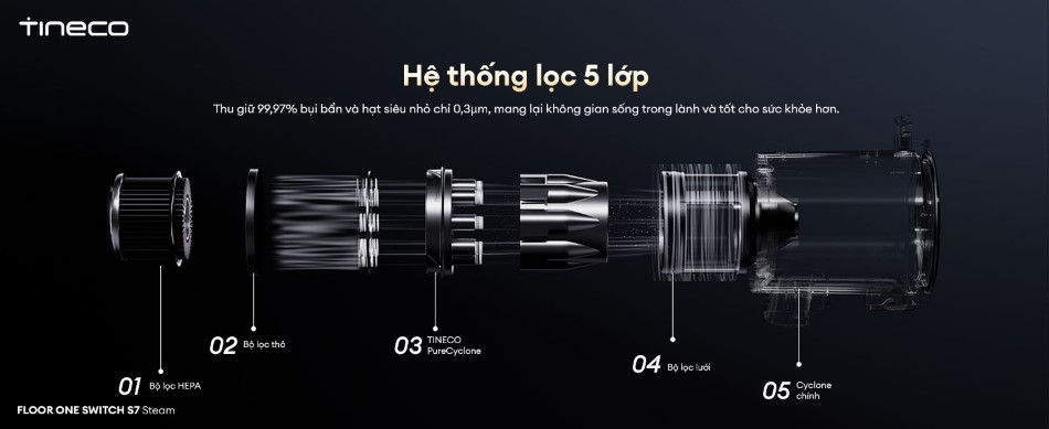 Tineco Floor One Switch S7 Steam hệ thống lọc 5 lớp
