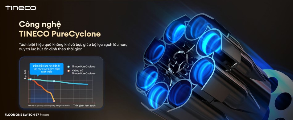 Tineco Floor One Switch S7 Steam công nghệ tân tiến